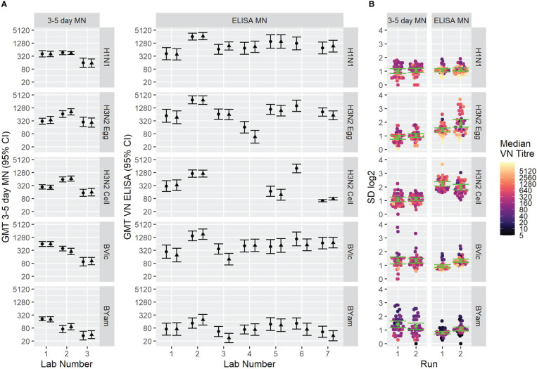 Figure 6