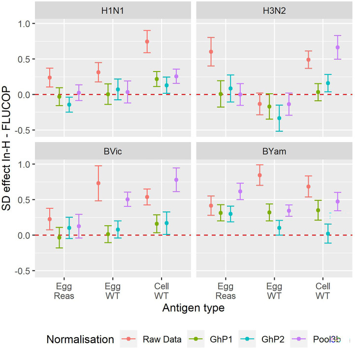 Figure 4