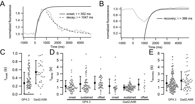 Figure 3—figure supplement 1.