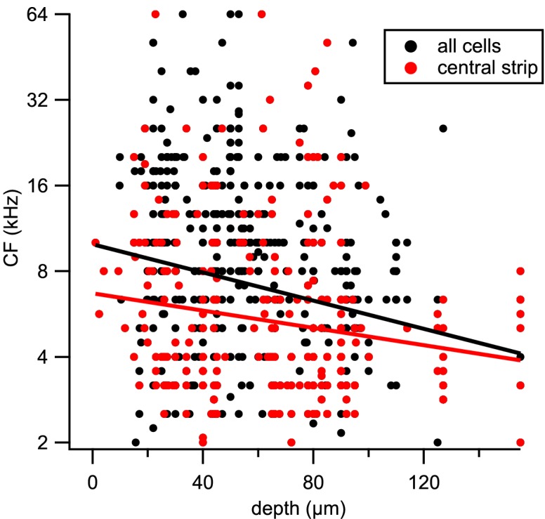 Figure 6—figure supplement 7.