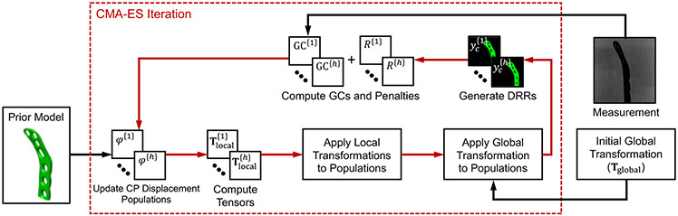 Figure 2.