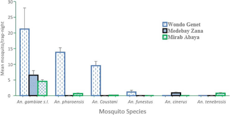 Figure 1