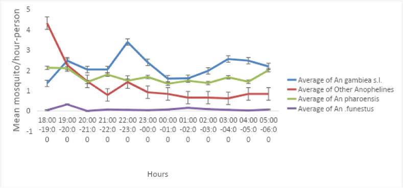 Figure 4