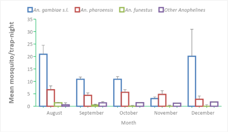 Figure 3