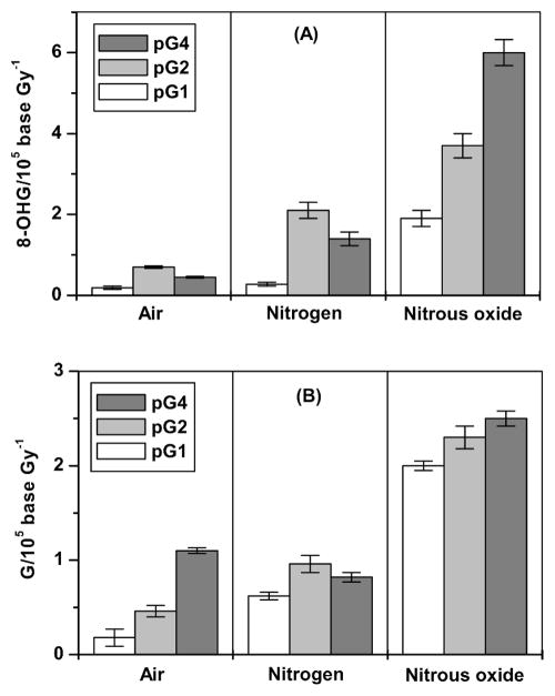 FIG. 5