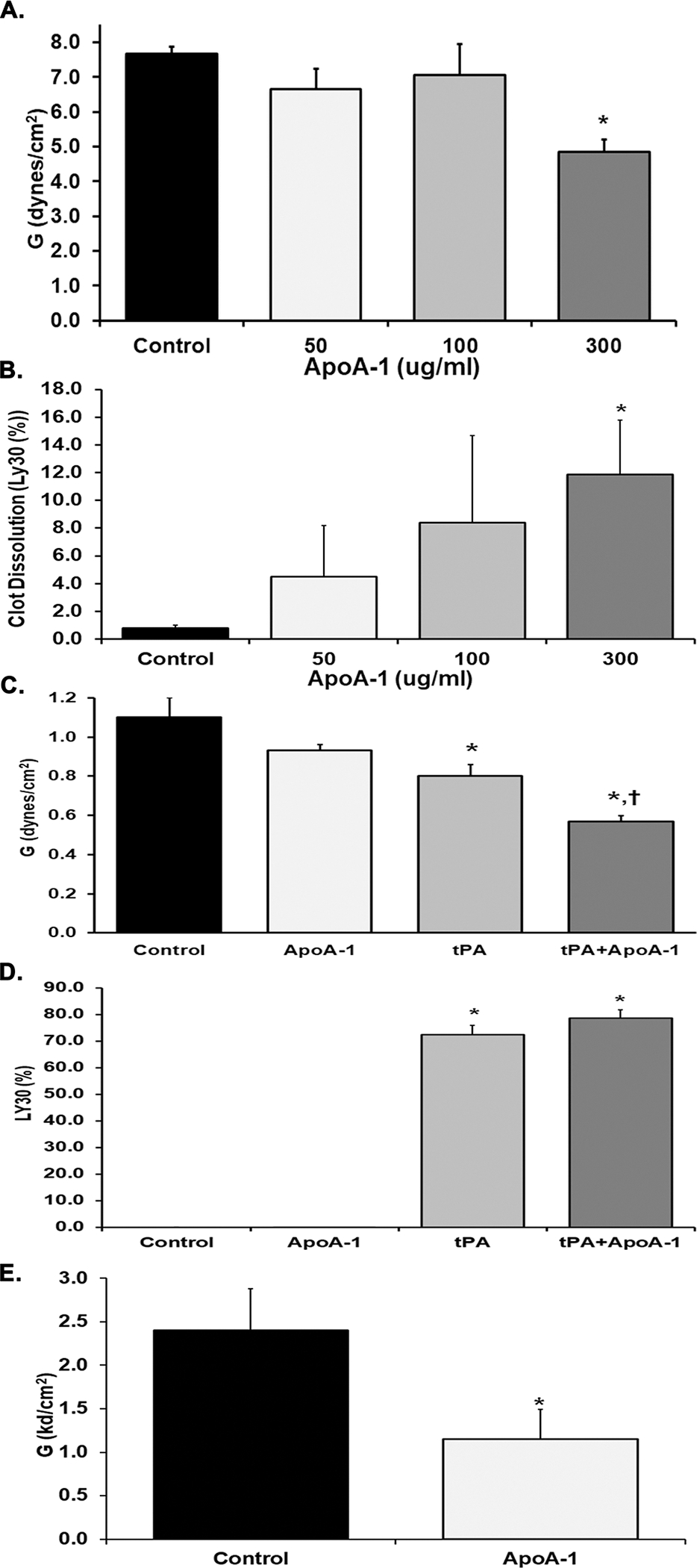 Figure 1: