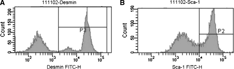 Fig. 4