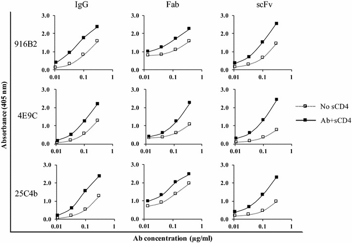 Fig. 3