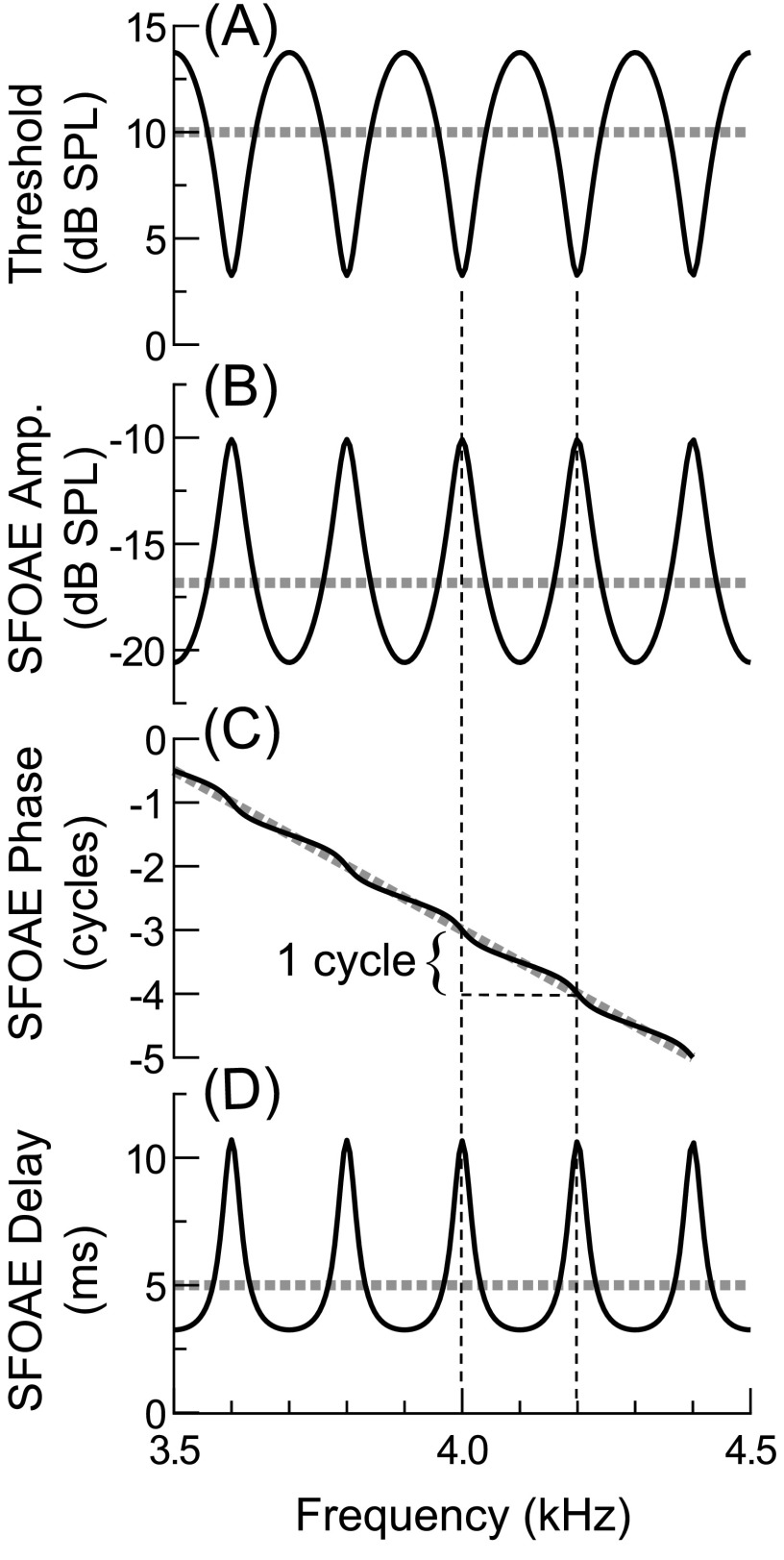 FIG. 9.