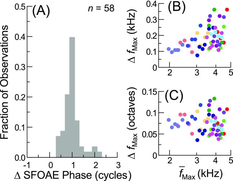 FIG. 6.