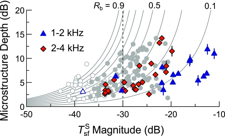 FIG. 8.