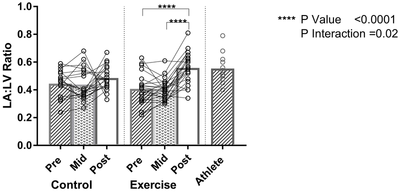 Figure 4: