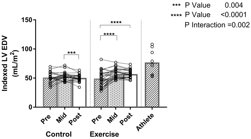 Figure 3: