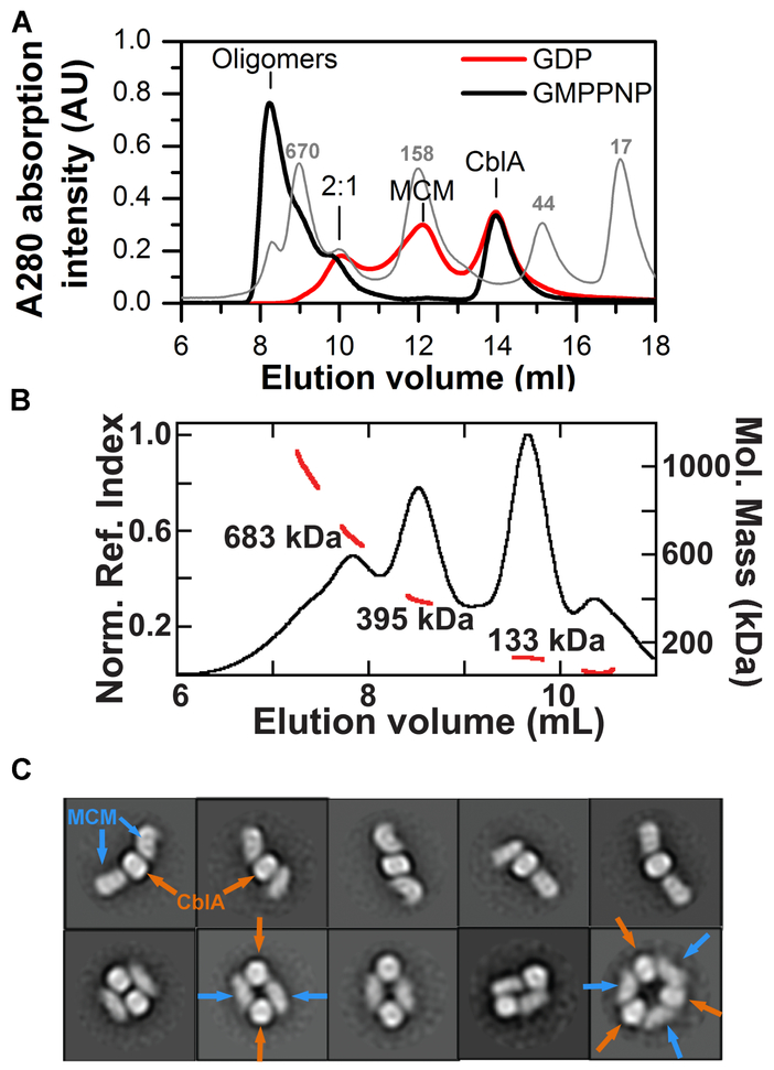 Figure 2.