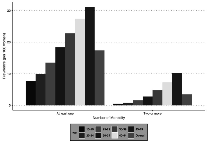 Figure 3. 