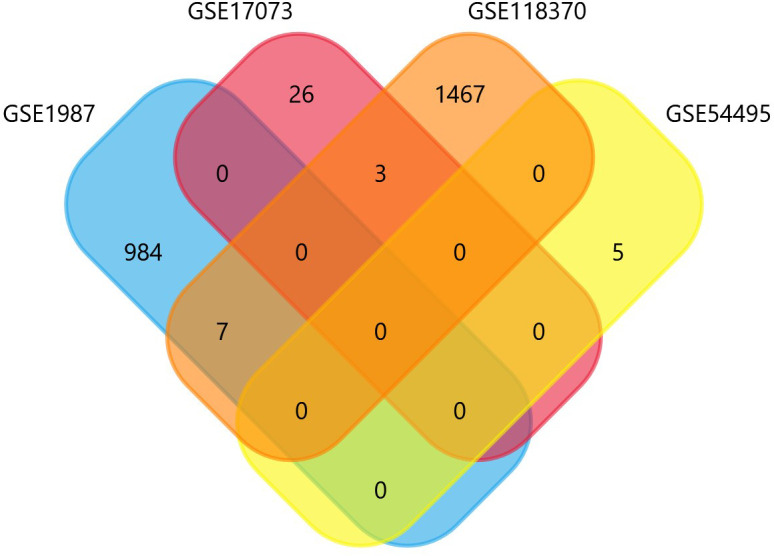 Figure 2