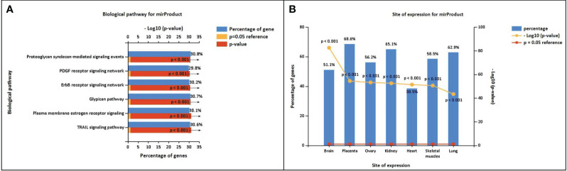 Figure 10