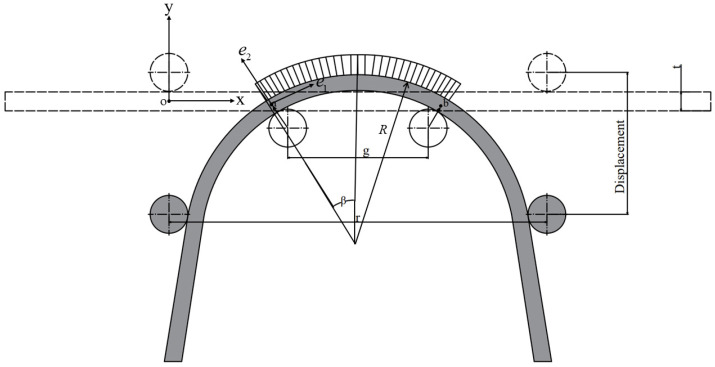 Figure 8