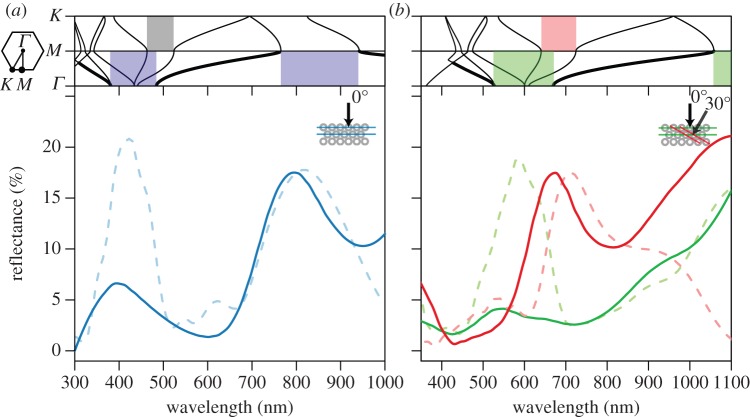 Figure 3.