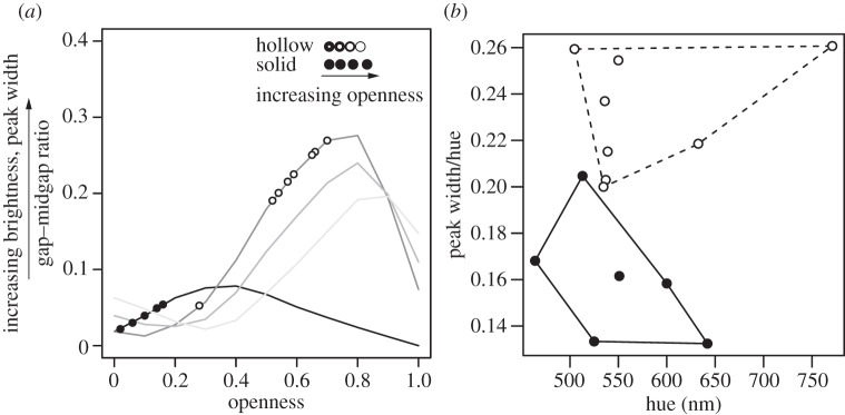 Figure 4.