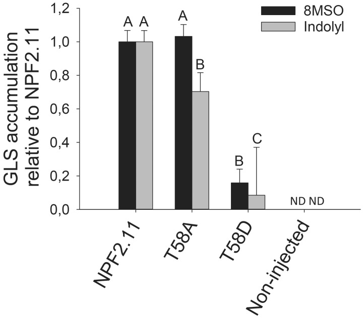 Fig. 7