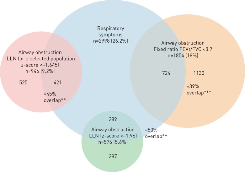 FIGURE 1