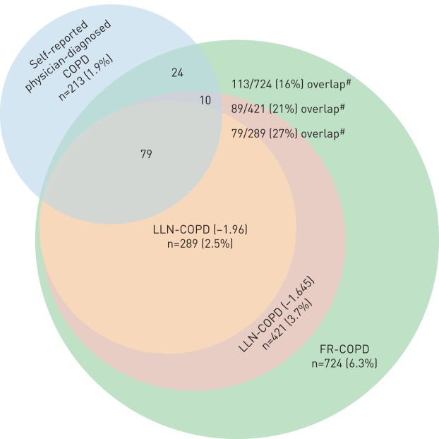 FIGURE 2