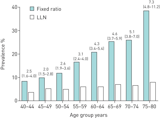 FIGURE 4