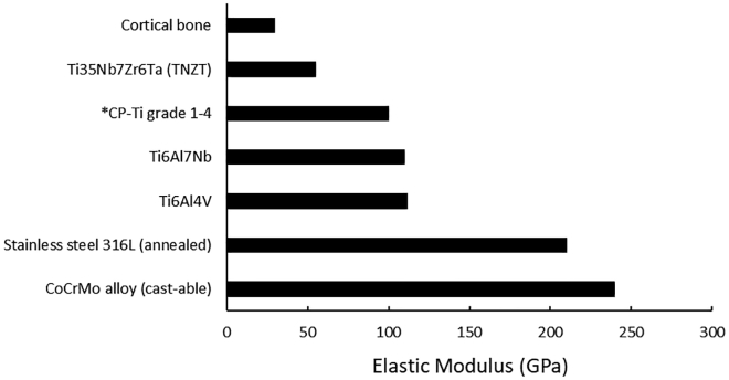 Figure 5