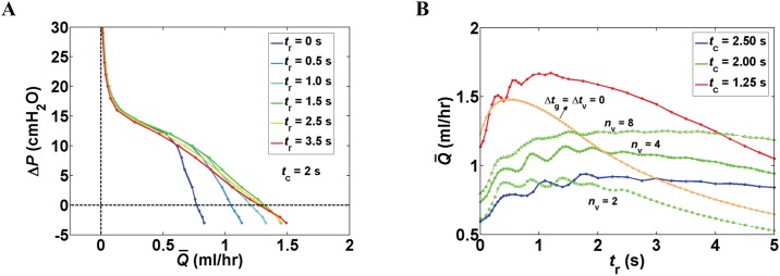 Fig 5