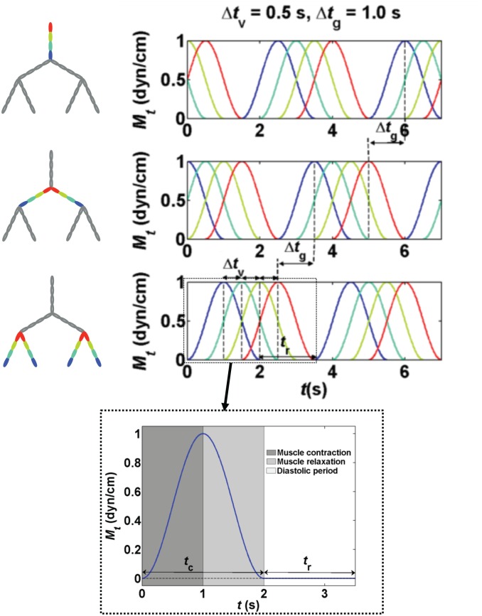 Fig 2