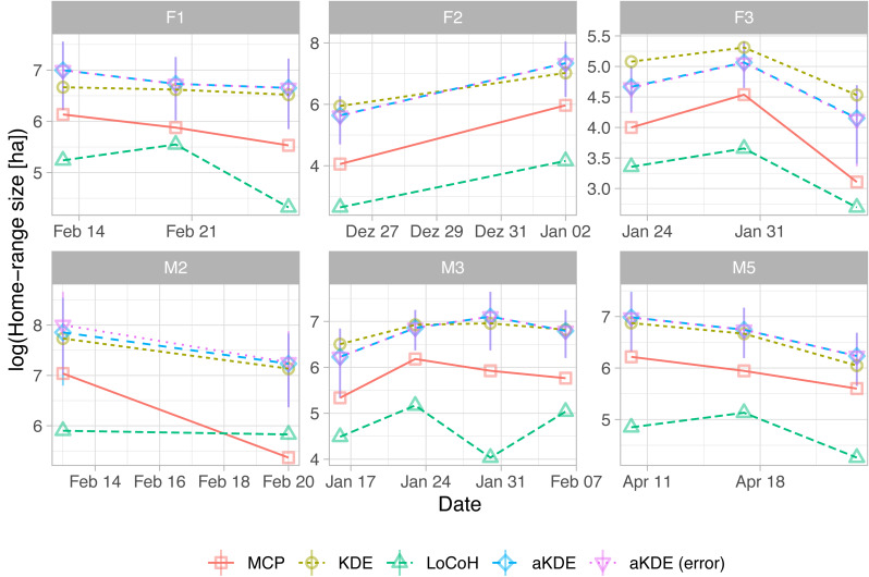 Figure 5