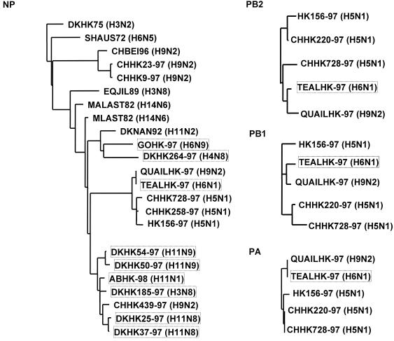 FIG. 3