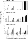 FIG. 4.