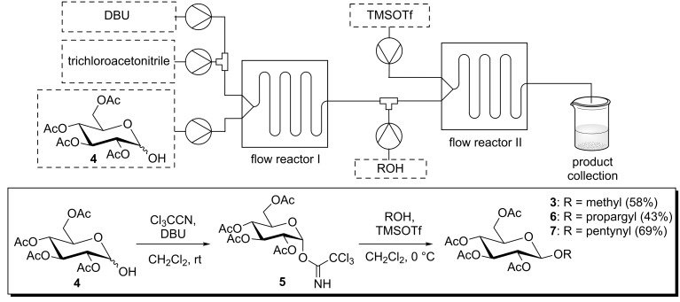 Scheme 4