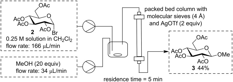 Scheme 2