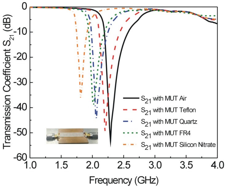 Figure 11