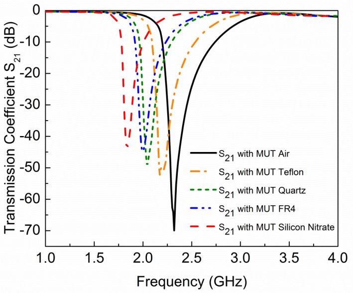 Figure 9