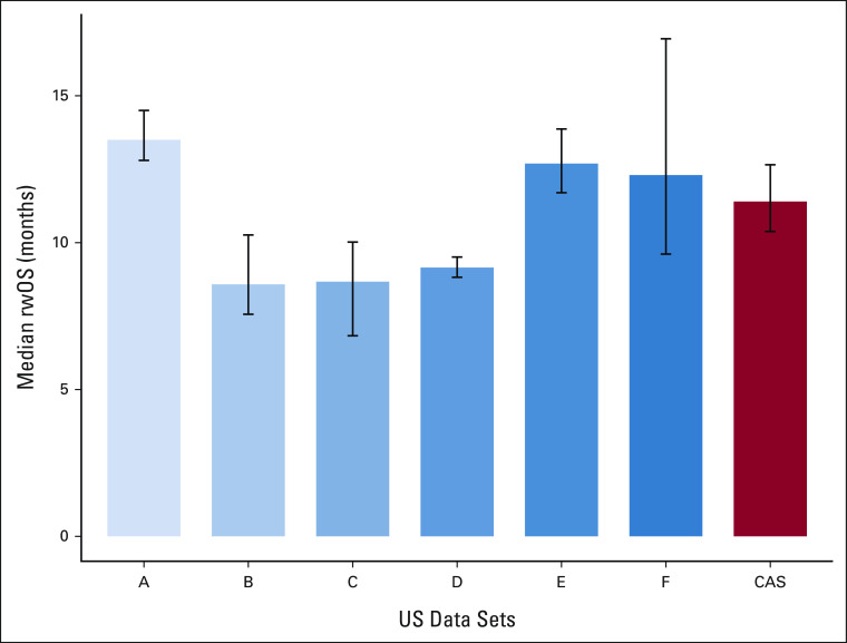 FIG 2.