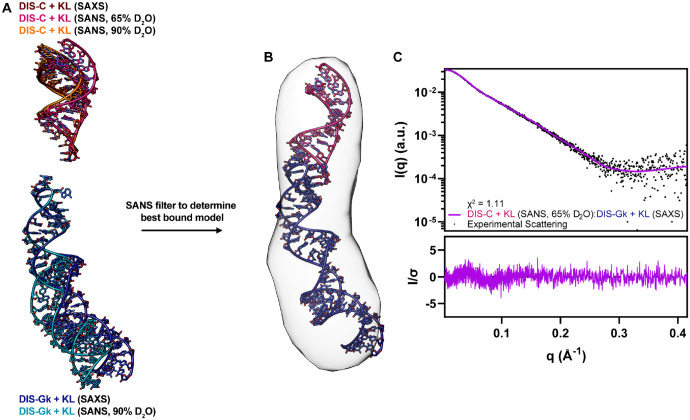 Figure 5.