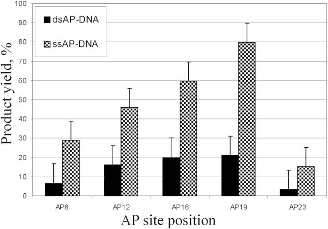 Fig. 3