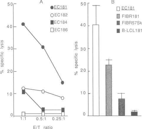 graphic file with name pnas01043-0033-a.jpg