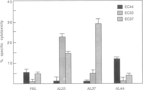 graphic file with name pnas01043-0031-a.jpg