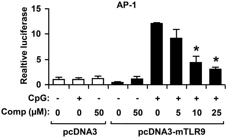 Figure 5.