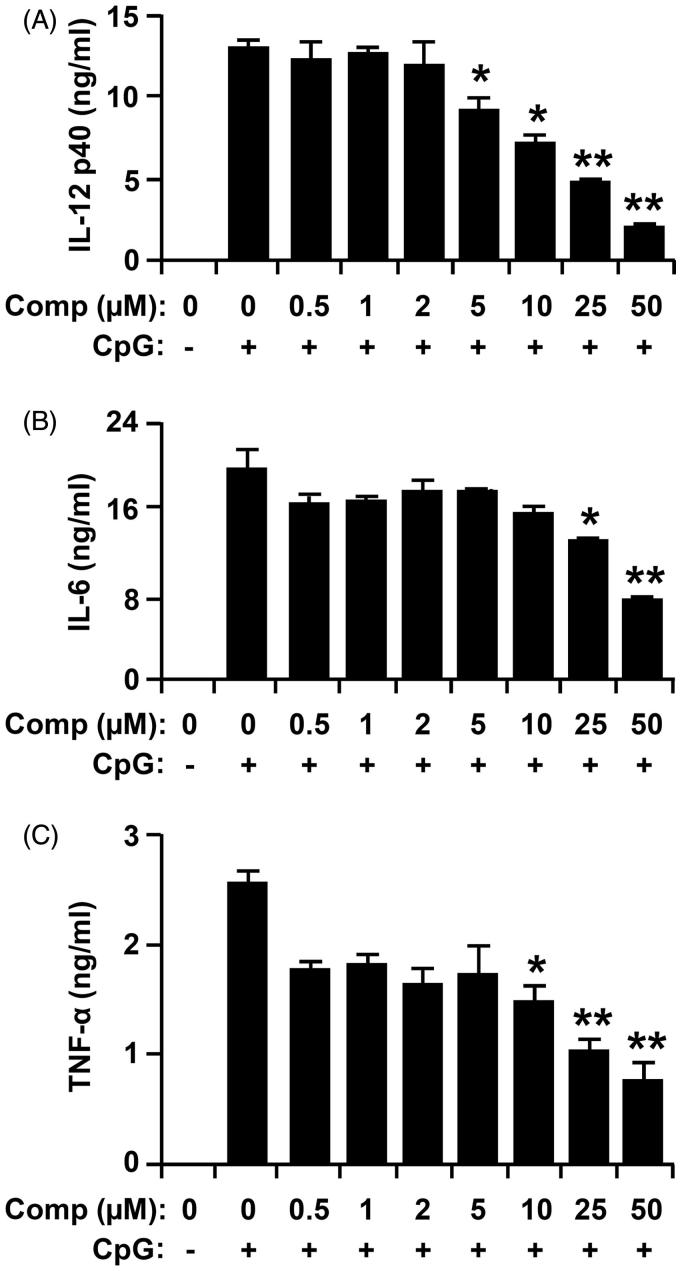 Figure 3.