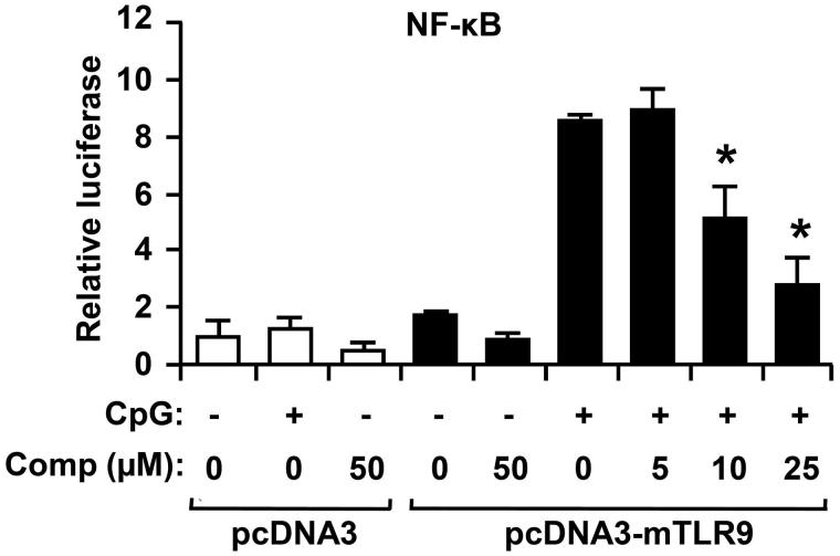 Figure 6.