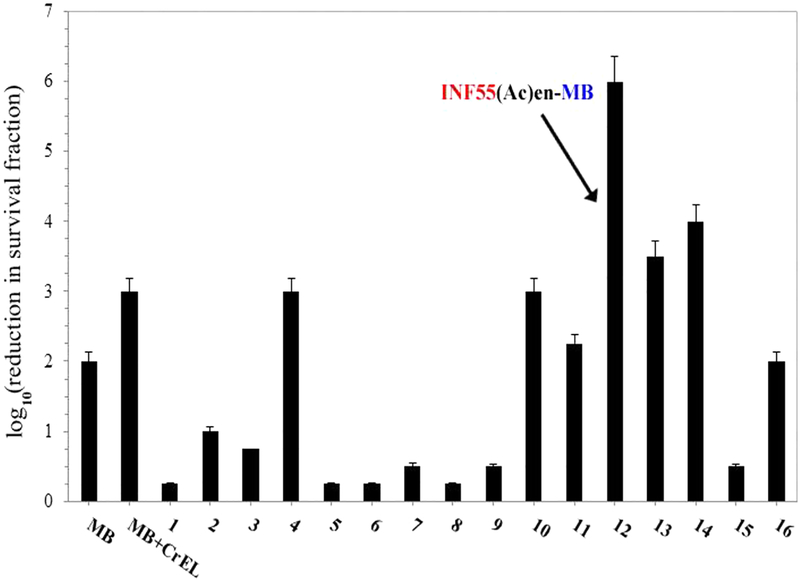 Figure 3.