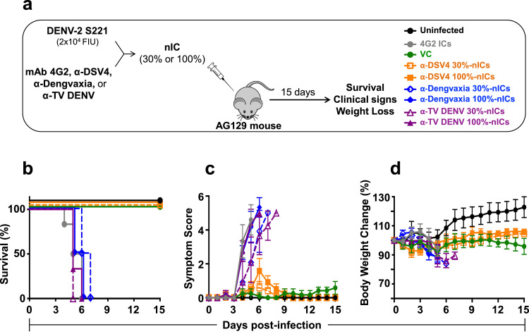 Fig. 3: