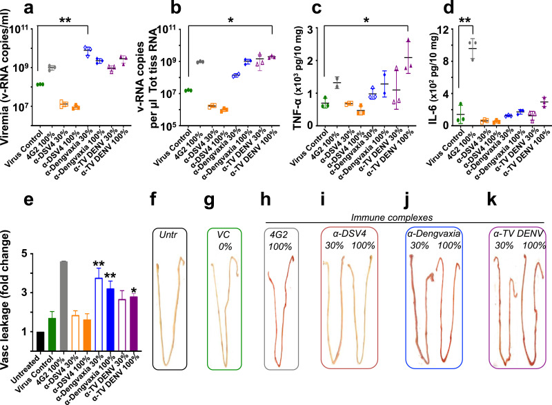 Fig. 4: