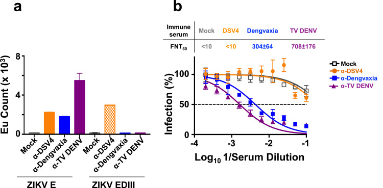 Fig. 6: